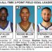 NBA：GSW対SAS ジェームズ・ワイズマン輝く！先発の好調と強力なディフェンスで快勝！